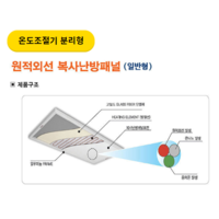 원적외선 복사난방패널 (일반형) _ 온도조절기분리형