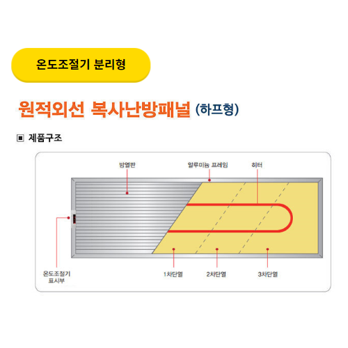 원적외선 복사난방패널 (하프형) _ 온도조절기분리형