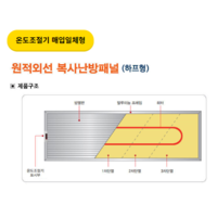 원적외선 복사난방패널 (하프형) _ 온도조절기 매입일체형