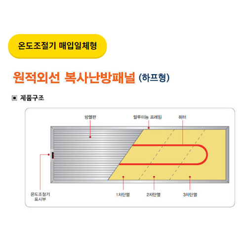 원적외선 복사난방패널 (하프형) _ 온도조절기 매입일체형